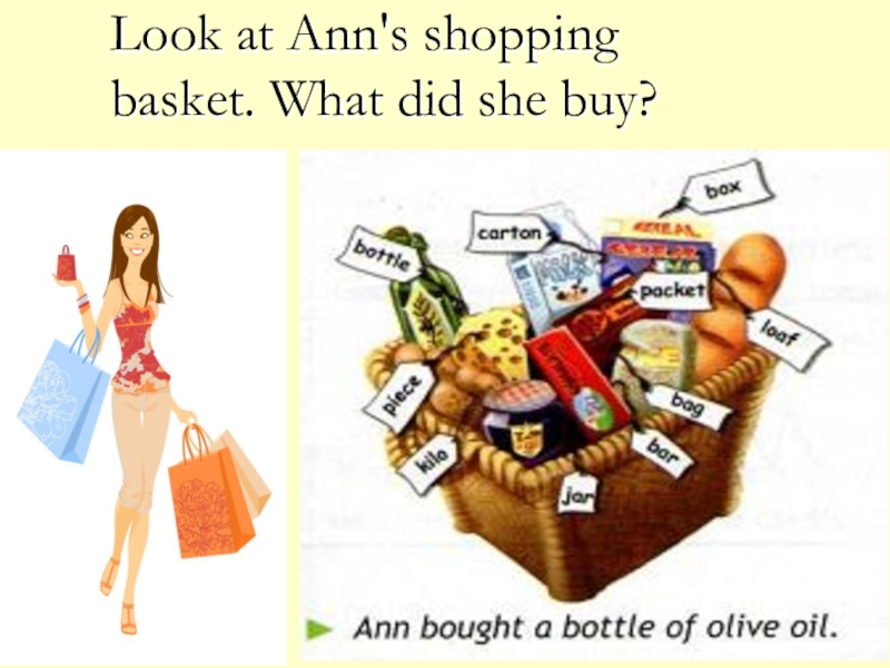 Look at Ann's shopping basket. What did she buy?