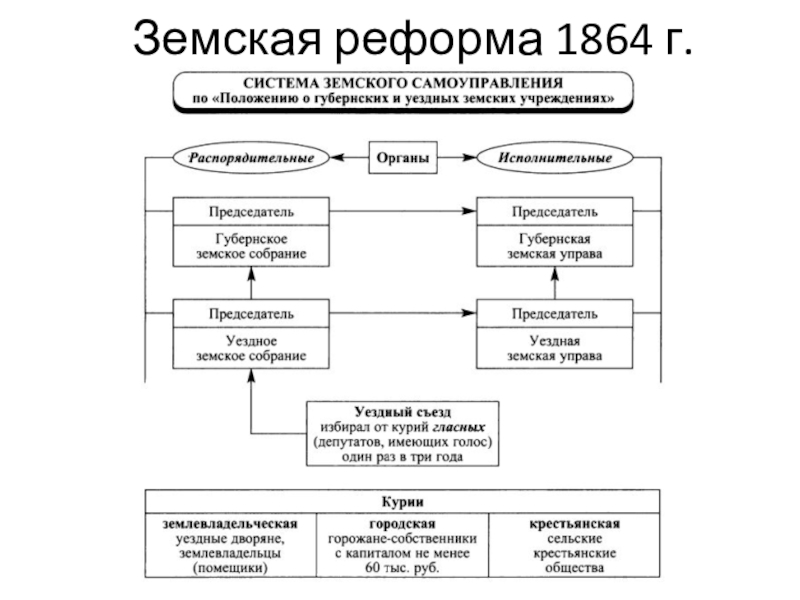 Схема реформ александра 2