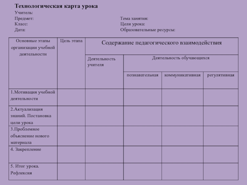 Как составляется технологическая карта урока по фгос образец