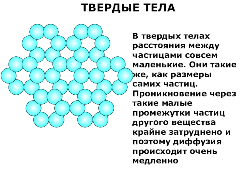 Твердые тела. Расстояние между частицами в твердых телах. Твердые частицы. Расстояние между частицами в твёрдом теле. Расположение частиц твердого тела.