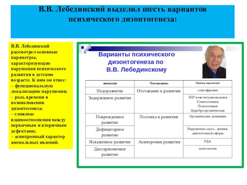 Схема основные параметры дизонтогенеза