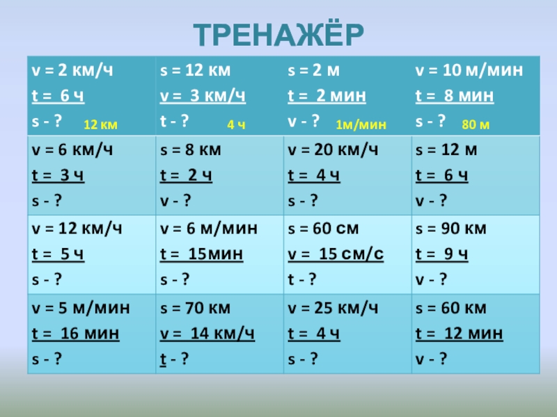 12 Км/ч в м/мин.