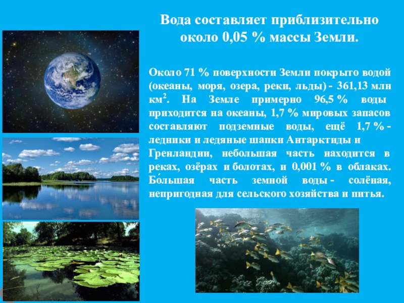 Вода покрывает. Земля покрыта водой. Поверхность земли покрыта водой на. Около 71 % поверхности земли покрыто водой. Какая часть земли покрыта водой.