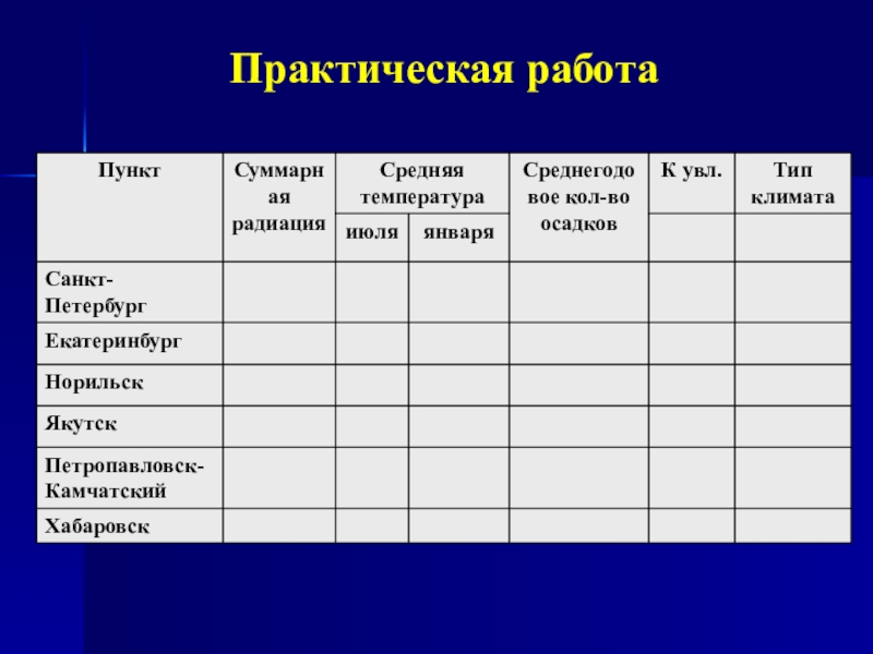 План проекта 8 класс география