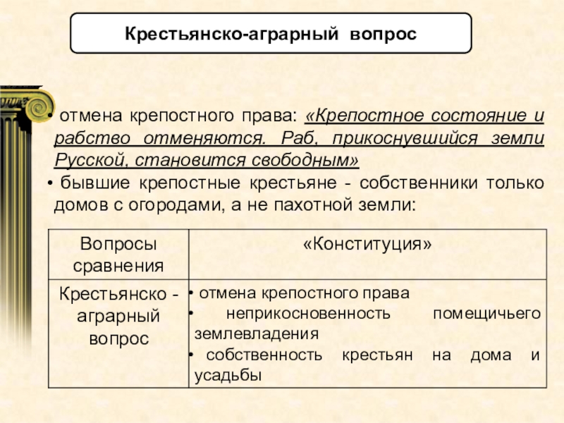 Проект 33 х по аграрному вопросу