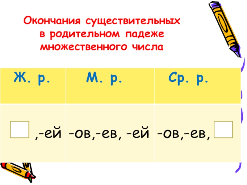 Цифра окончание. Окончания существительных мн числа. Родительный падеж окончания существительных. Окончание ою в существительных. Окончания существительных директор.