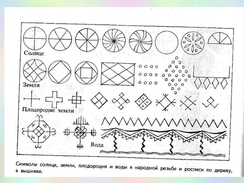 Соедини линиями символические изображения с их значением ответы