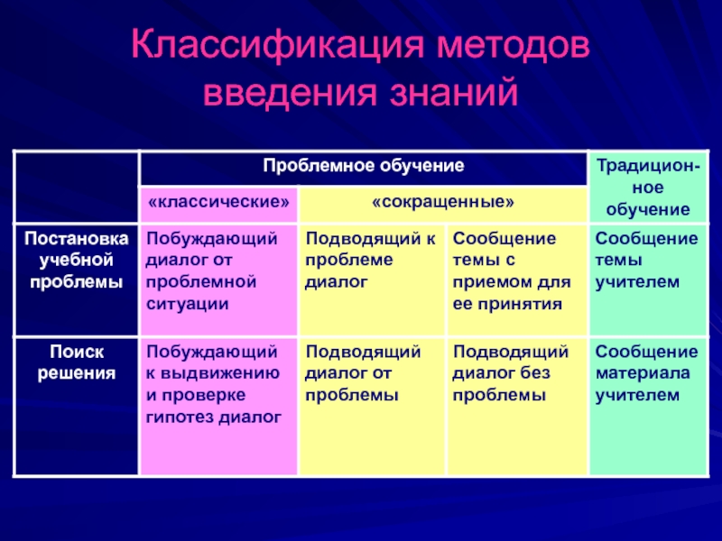 Классификация школ