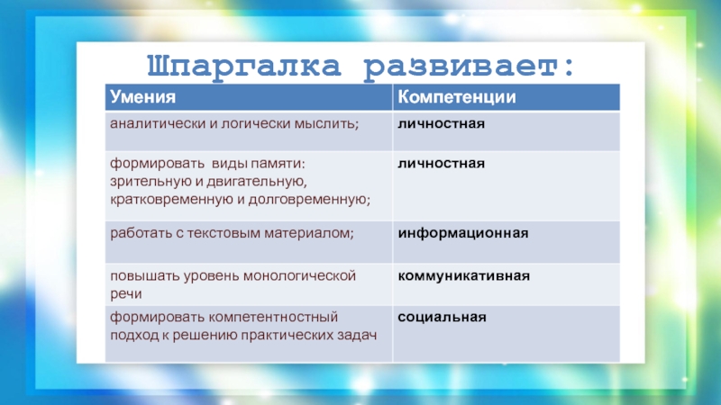 Презентация на тему шпаргалка помощник или враг