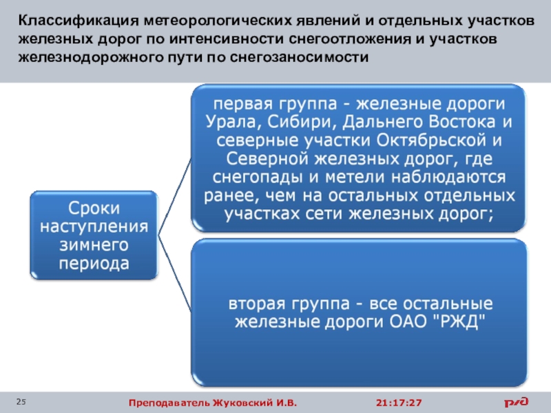Технологический график ремонта ржд. Технологический процесс жд. Режим рабочего времени ржд. Режим труда и отдыха локомотивных бригад. Режимы охраны труда в оао ржд.