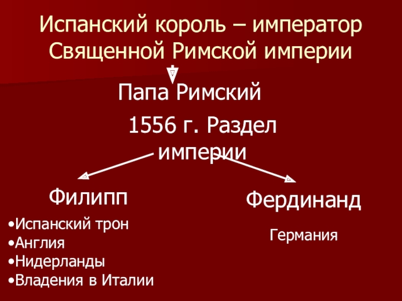 Схема политического устройства нидерландов в 16 веке