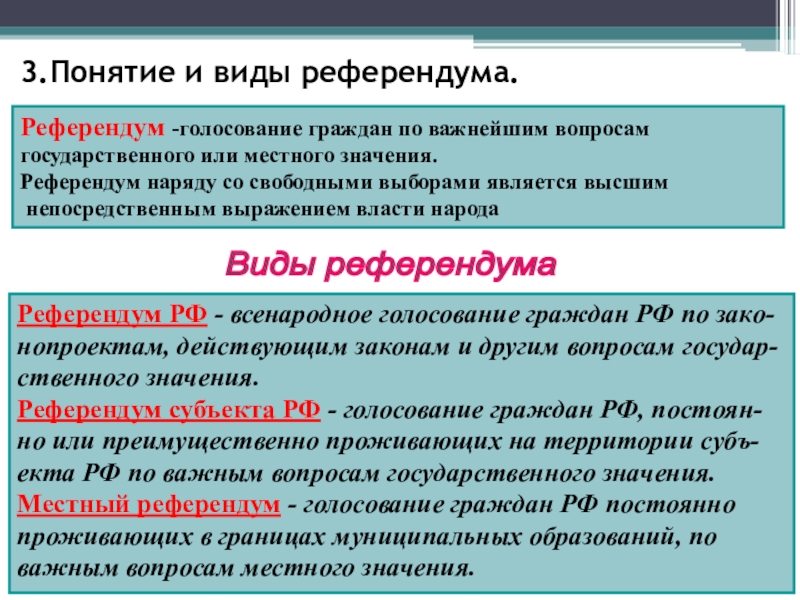 Выборы и референдум презентация