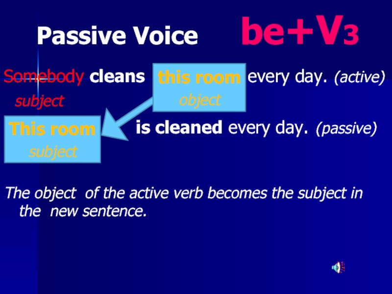 Passive Voice   be+V3 Somebody cleans