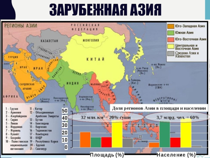 Зарубежная азия занимает место в мире. Субрегионы зарубежной Азии. Субрегионы зарубежной Азии 2020. Площадь стран зарубежной Азии. Страны зарубежной Азии на карте.