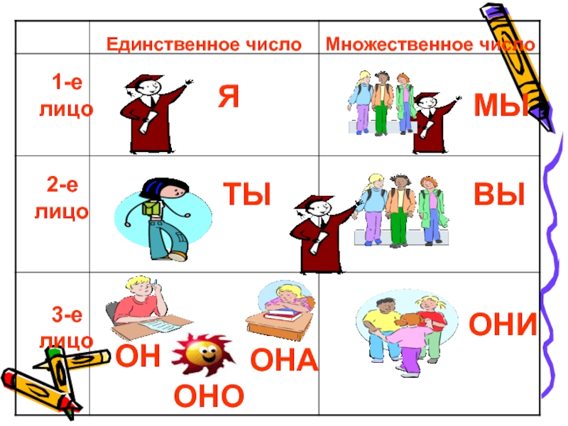 Местоимения в картинках на русском языке