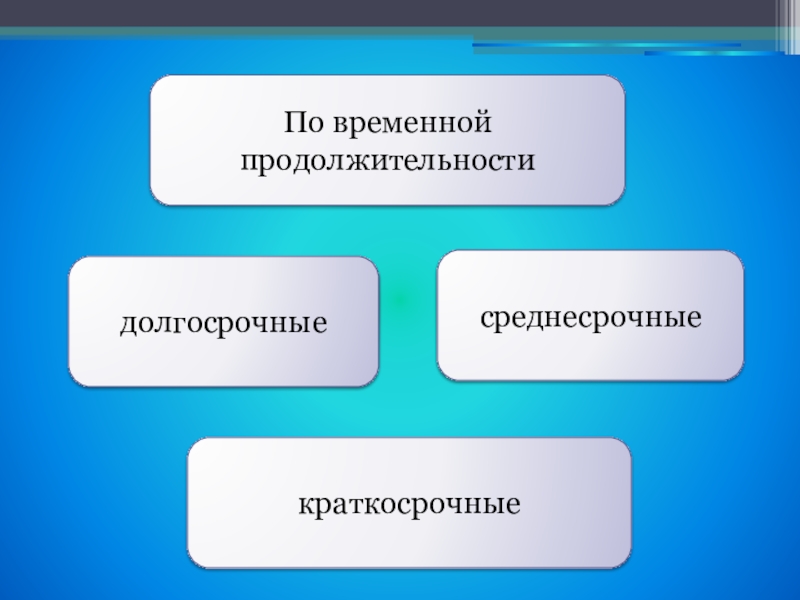 Краткосрочный и долгосрочный проект