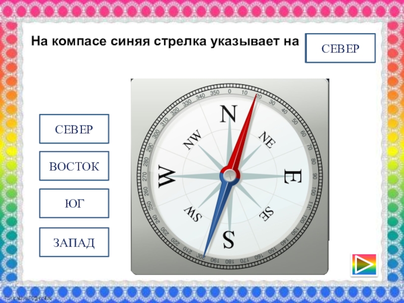 На каком из рисунков стрелка компаса расположена правильно