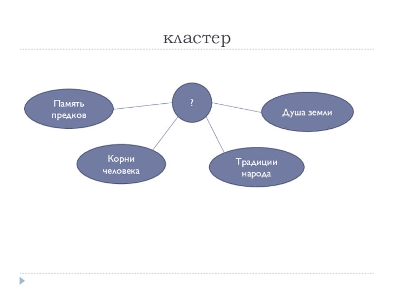 Интеллект карта уроки французского распутин