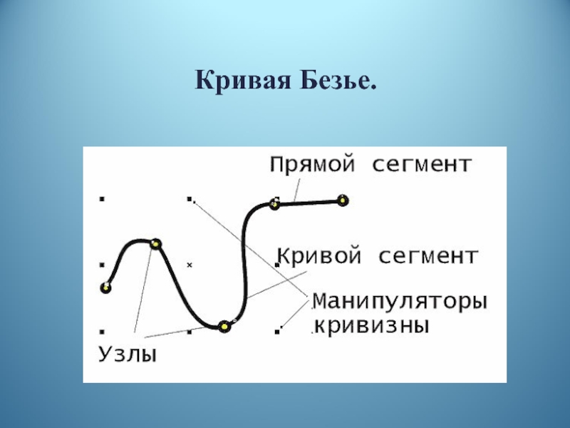 Кривая безье презентация