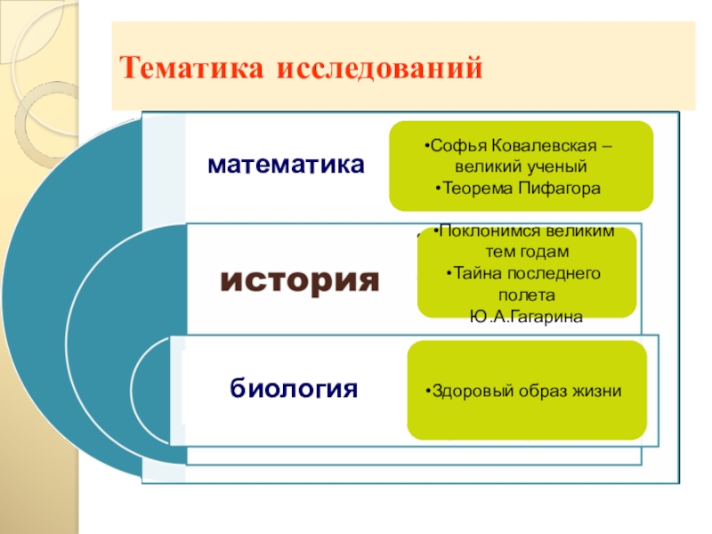 Тематика исследовательских. Тематика исследования. Тематика исследований в библиотеке. Математика это образ жизни. Тематика исследования это определение.