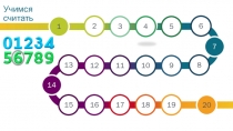 Презентация по математике Учимся считать до 20