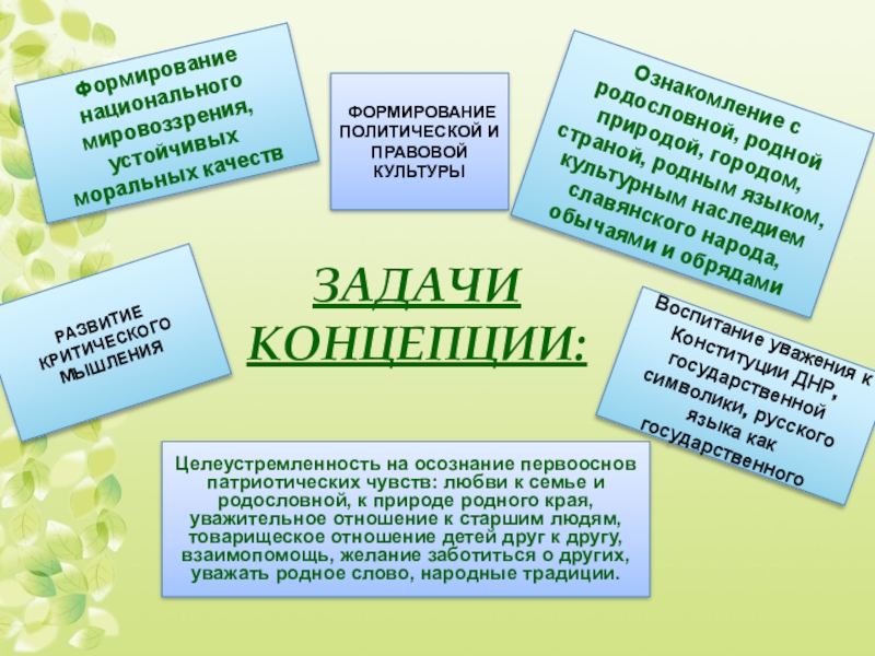 национальное мировосприятие. иудаизм презентация. иудаизм. мировоззрение. моральная сфера.
