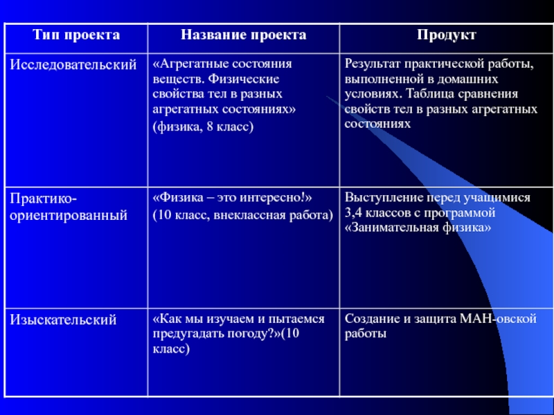 Что собой представляет образ продукта проекта