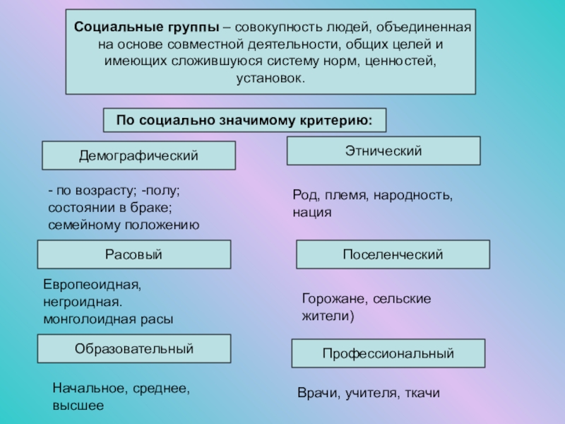 Соц группа общество. Большая группа это в обществознании.