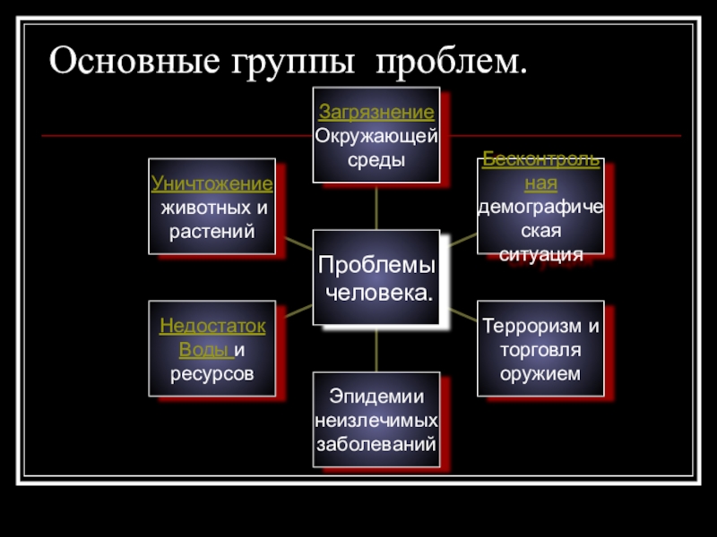 Глобальная сырьевая проблема человечества презентация