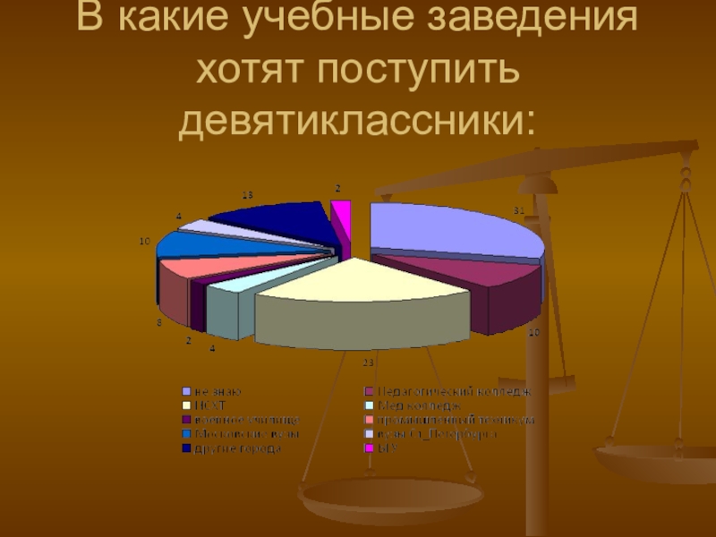 Какие учебные. Презентация по выборам для старшеклассников.