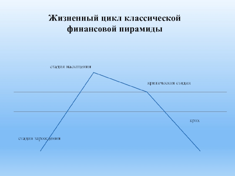 Что такое финансовые пирамиды 8 класс финансовая грамотность презентация