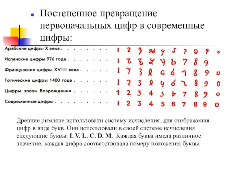 Разновидность цифр. Появление современных цифр. Превращение первых цифр в современные. Цифры в современном мире. Постепенное превращение древних цифр в современные.