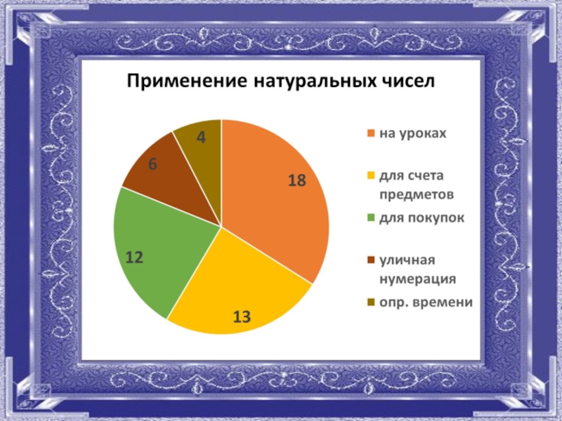 Дано 6 натуральных чисел. Числа в жизни. Натуральные числа в жизни. Натуральные числа в нашей жизни. Натуральные числа в повседневной жизни.