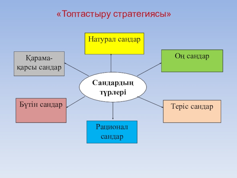 Рационал сандар презентация