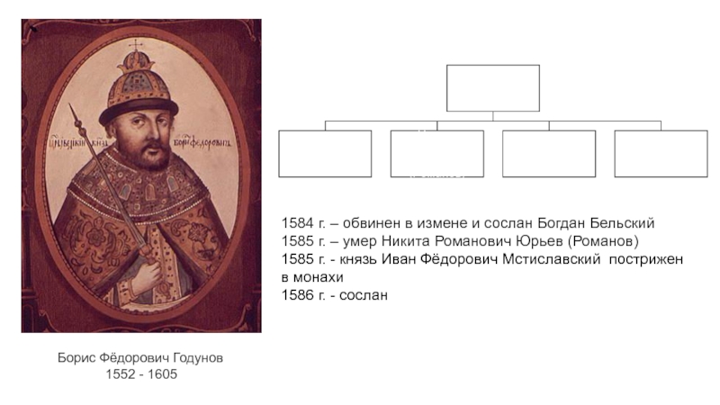 Федора ивановича мстиславского