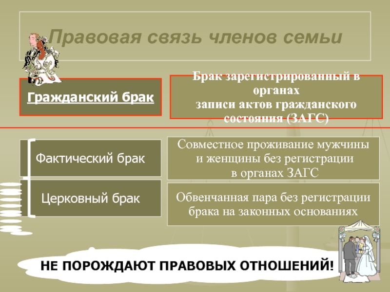 Презентация по теме семейное право 10 класс