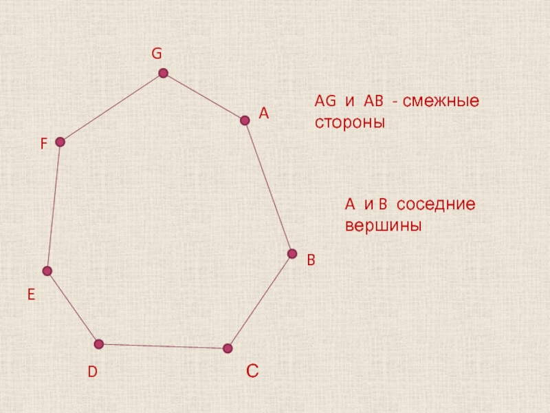 Угол между двумя соседними сторонами многоугольника. Смежные стороны. Соседние вершины многоугольника. Смежные вершины. Смежные стороны многоугольника.