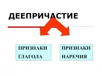 Презентация по русскому языку на тему Деепричастие( 6 класс)