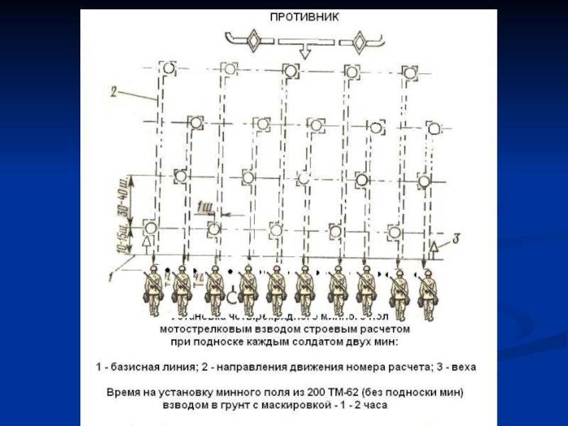 Схема установки минного поля