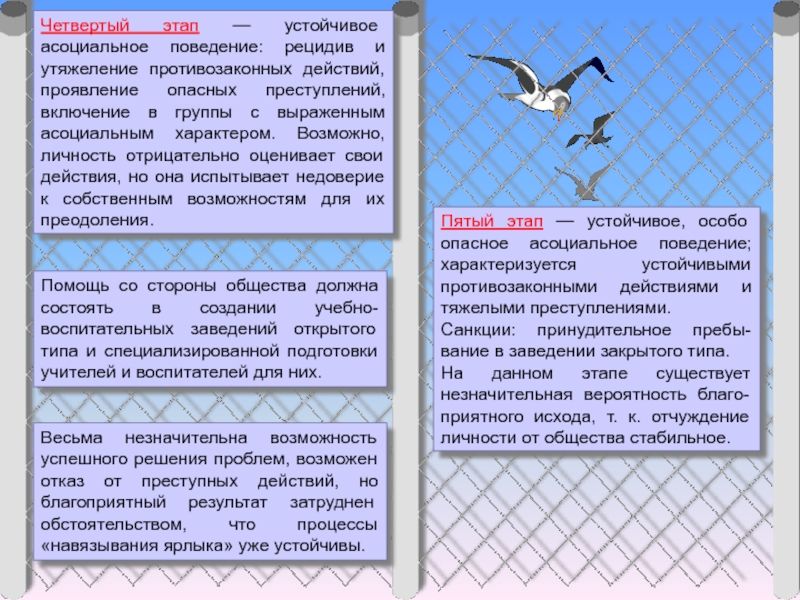 Асоциальное поведение примеры. Устойчивое асоциальное поведение это. Устойчиво ассоциальнфй Тип. Фаза устойчивого проявления. Устойчивый рецидив.