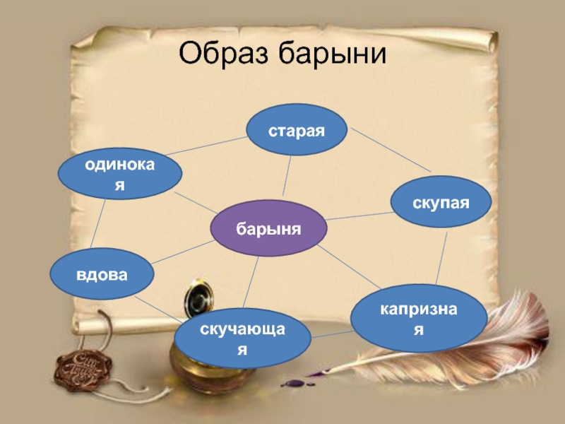 Литературный образ определение