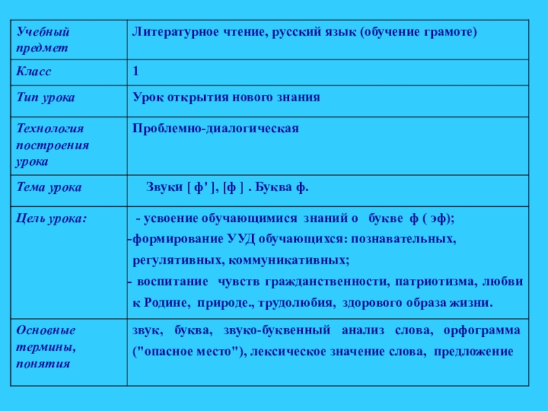 Карта урока для дистанционного обучения