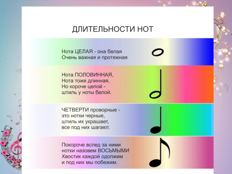 Короткие мелодии для презентации