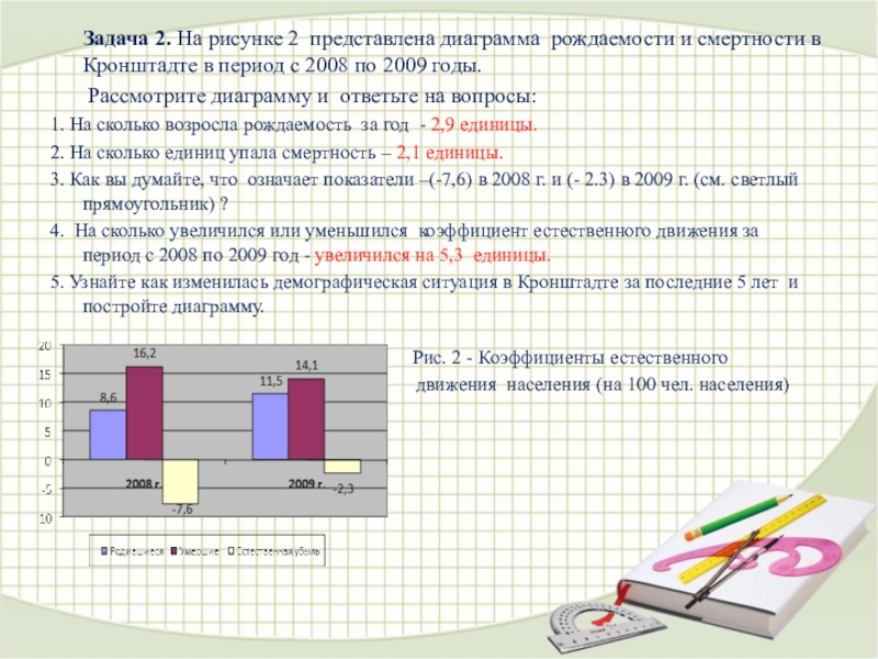 На рисунке 2 представлена диаграмма