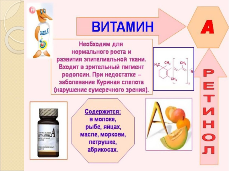 Презентация по химии витамин с