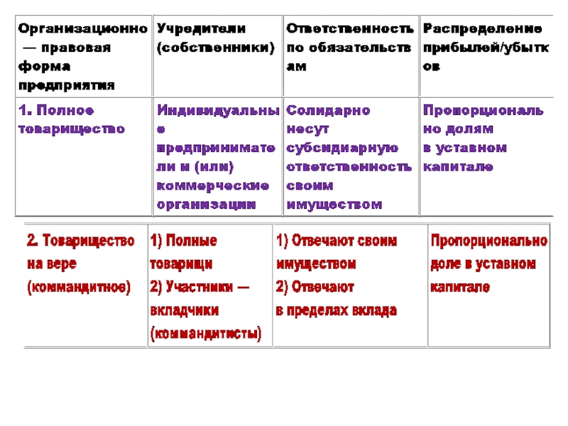 Ответственность учредителя