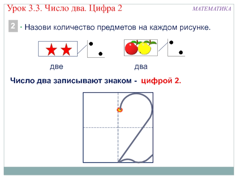 Потребность цифра 2. Число и цифра 2. Цифра 2 урок. Математика число и цифра 2. Урок число и цифра 2.