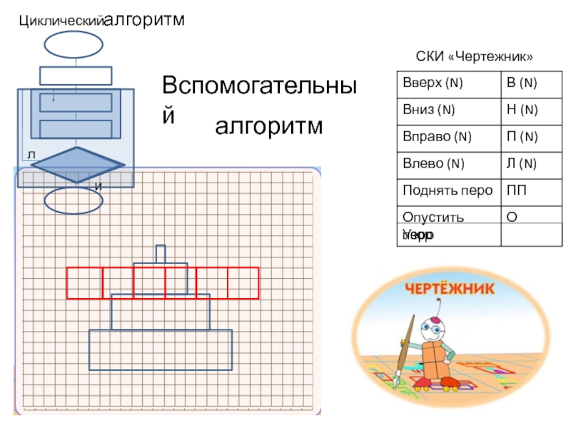 Используя систему команд исполнителя чертежник. Вспомогательный алгоритм чертежник. Ски чертежника. Система команд исполнителя чертежник. Чертежник циклические алгоритмы.