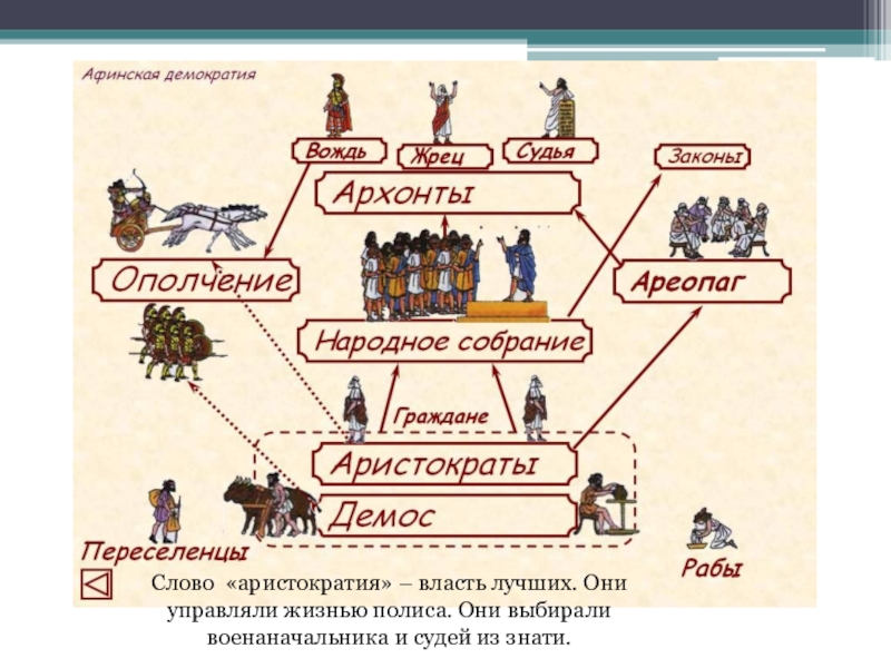 Кто такой архонт в древней греции