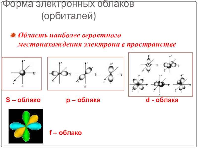 Презентация строение атома 8 класс химия габриелян